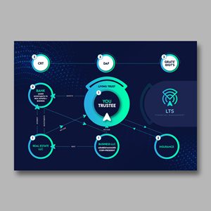 Infographic Design by debdesign for Sentinel Way | Design: #29447616