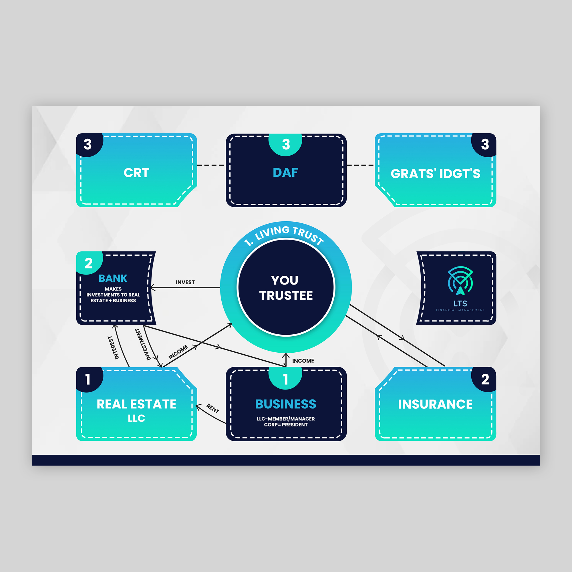 Infografik-Design von debdesign für Sentinel Way | Design #29447879