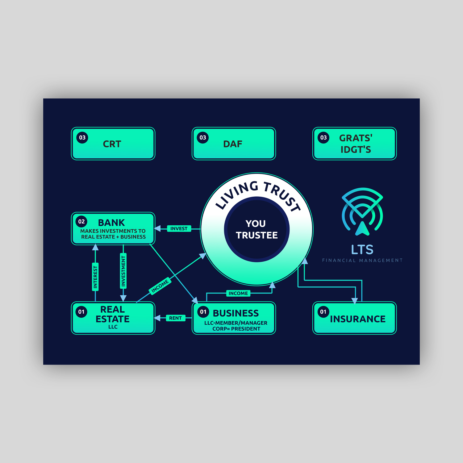 Infographic Design by debdesign for Sentinel Way | Design #29448034