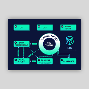 Infographic Design by debdesign for Sentinel Way | Design: #29448034