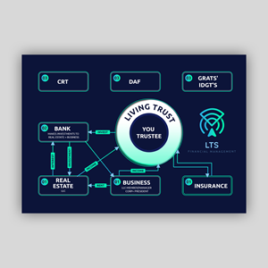 Infographic Design by debdesign for Sentinel Way | Design: #29448035