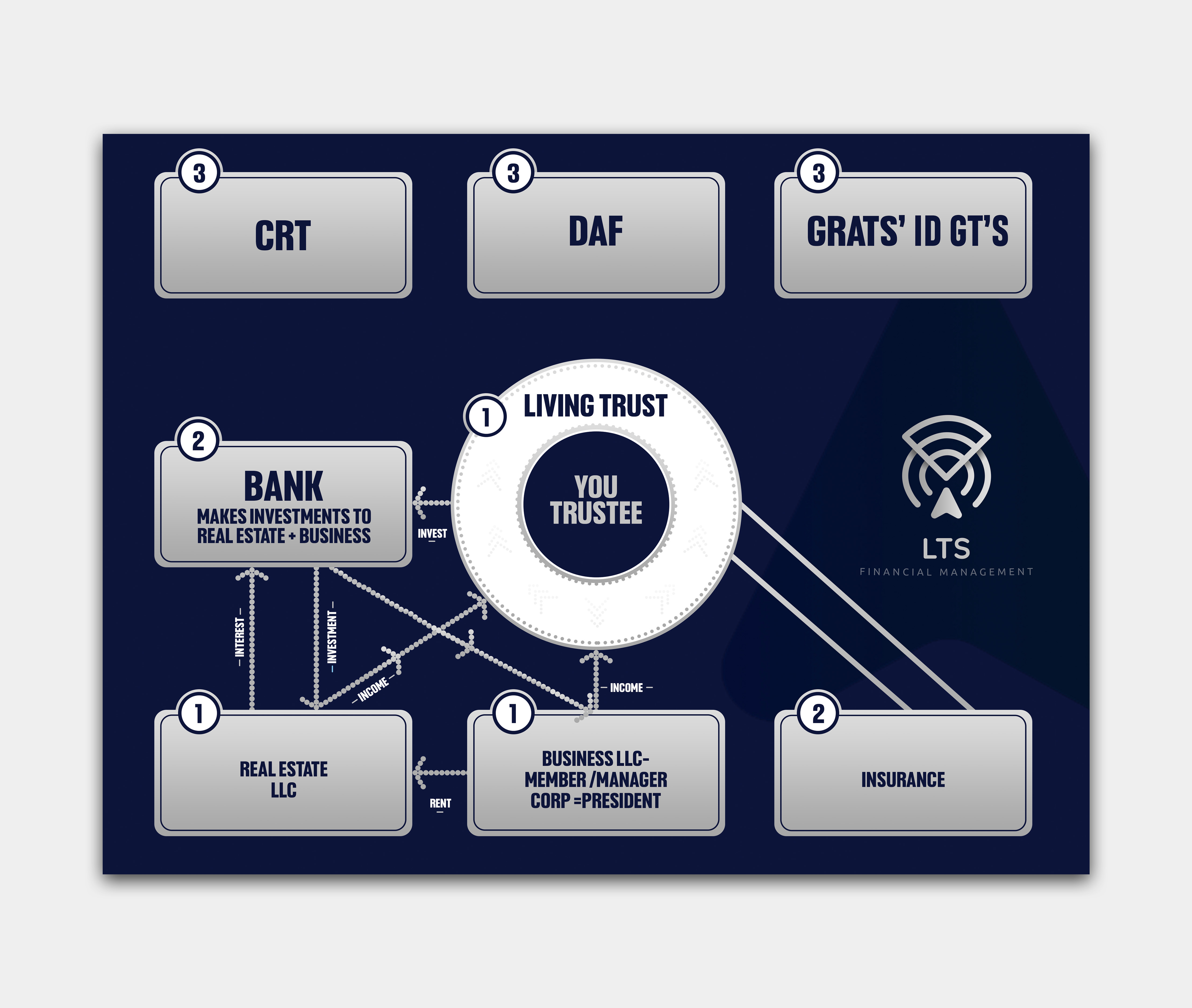Infographic Design by debdesign for Sentinel Way | Design #29448346