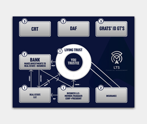 Infographic Design by debdesign for Sentinel Way | Design: #29448346