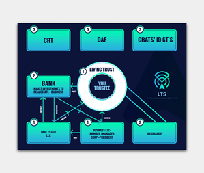 Infographic Design by debdesign for Sentinel Way | Design: #29448347