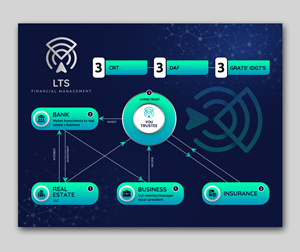 Infographic Design by debdesign for Sentinel Way | Design: #29448981