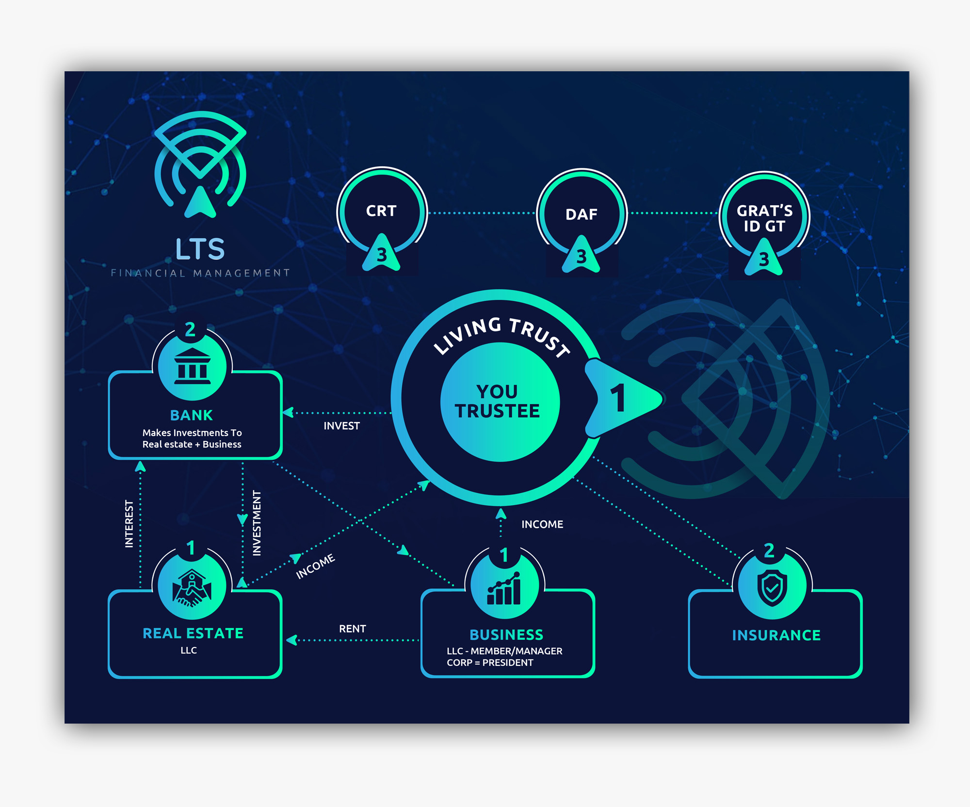 Infographic Design by debdesign for Sentinel Way | Design #29449249