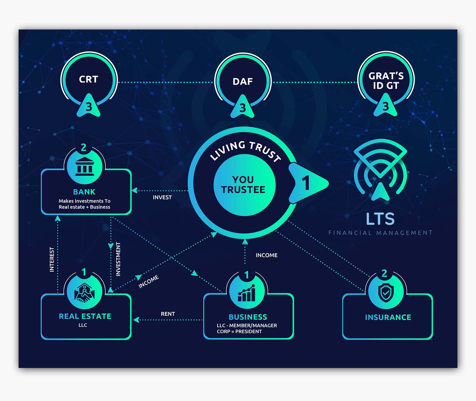 Infographic Design by debdesign for Sentinel Way | Design #29451257
