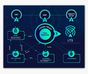 Infographic Design by debdesign for Sentinel Way | Design: #29451257