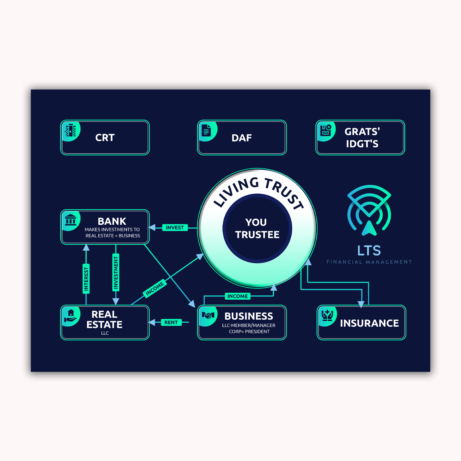 Infographic Design by debdesign for Sentinel Way | Design #29451391