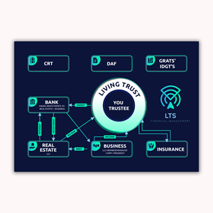 Infographic Design by debdesign for Sentinel Way | Design: #29451391