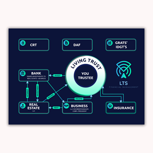 Infographic Design by debdesign for Sentinel Way | Design: #29451392