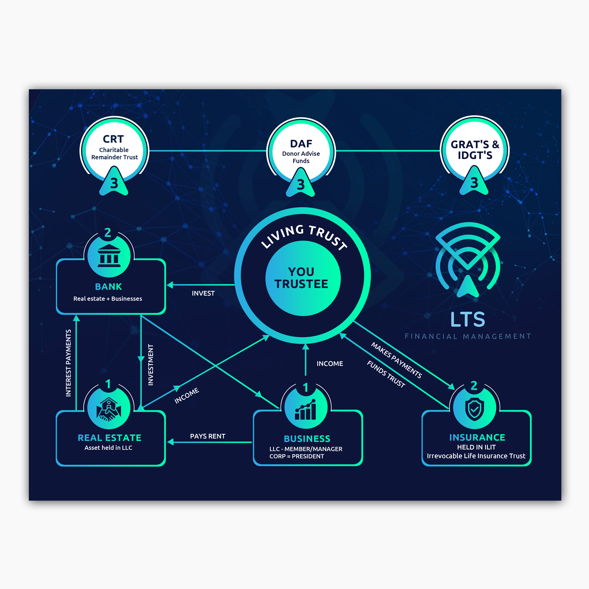 Infografik-Design von debdesign für Sentinel Way | Design #29457840