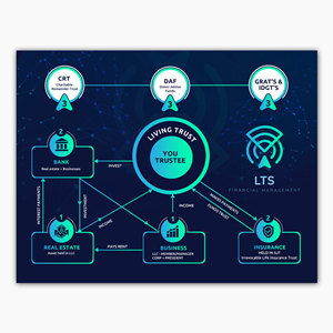 Infographic Design by debdesign for Sentinel Way | Design: #29457840