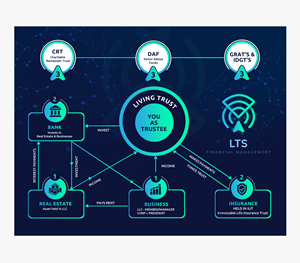 Infographic Design by debdesign for Sentinel Way | Design: #29482774