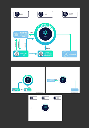 Infographic Design by DA. for Sentinel Way | Design: #29452325