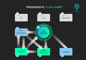 Infographic Design by Ba 3 for Sentinel Way | Design #29452557