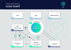 Infographic Design by Pixper for Sentinel Way | Design: #29454597