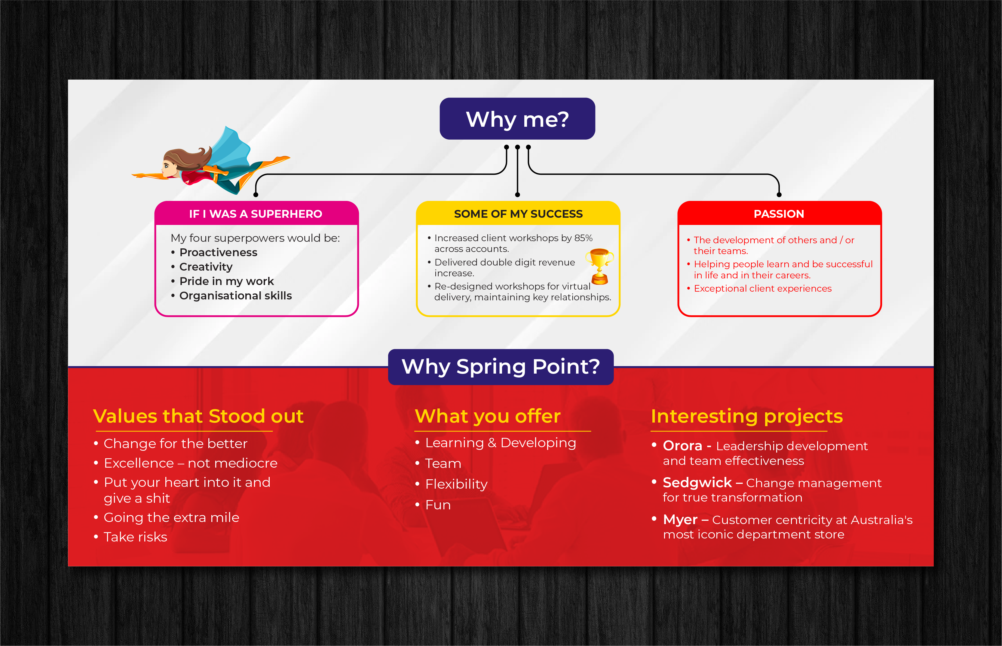Diseño de PowerPoint por artbitin para este proyecto | Diseño #29464037