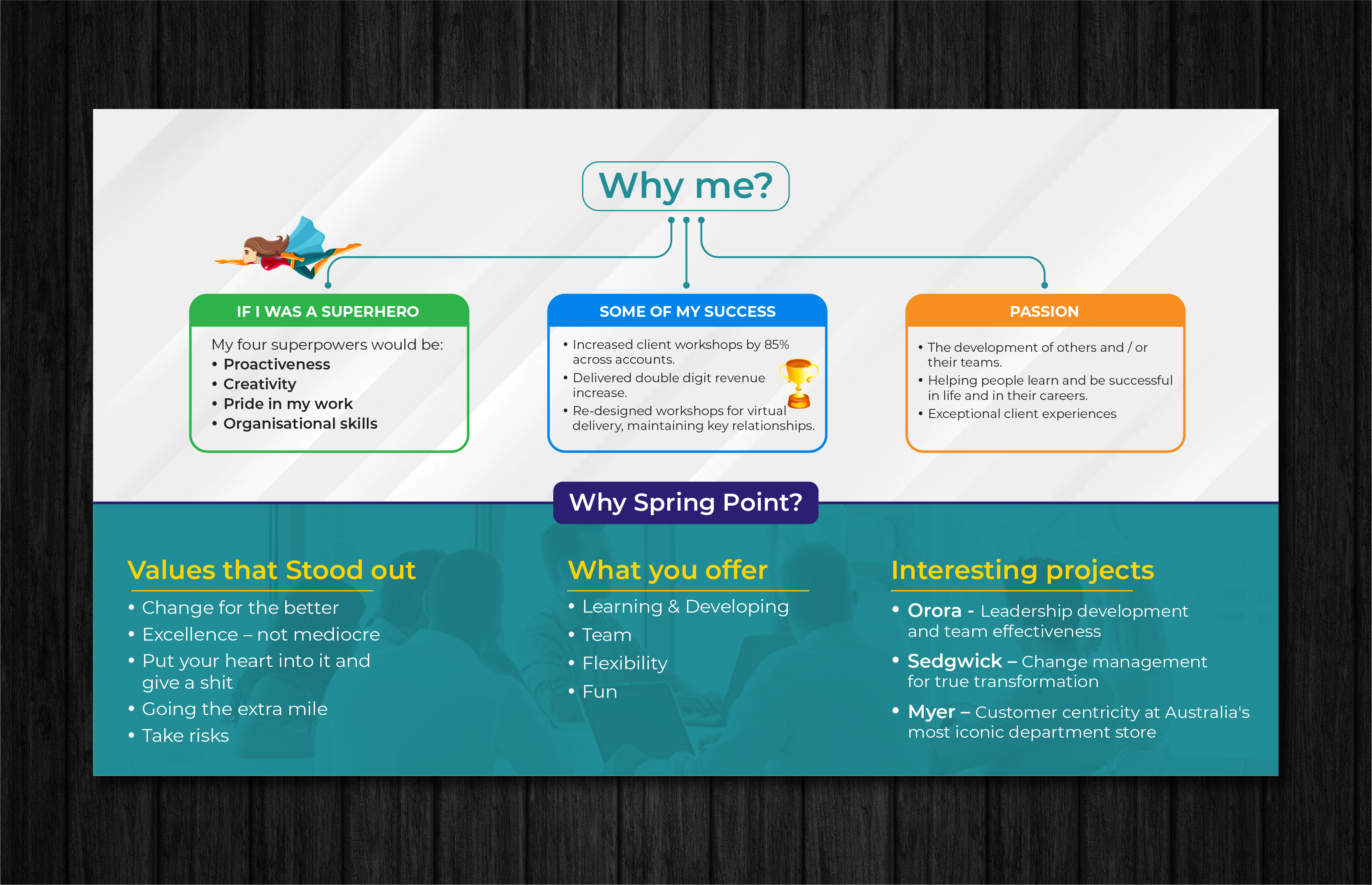Diseño de PowerPoint por artbitin para este proyecto | Diseño #29464070