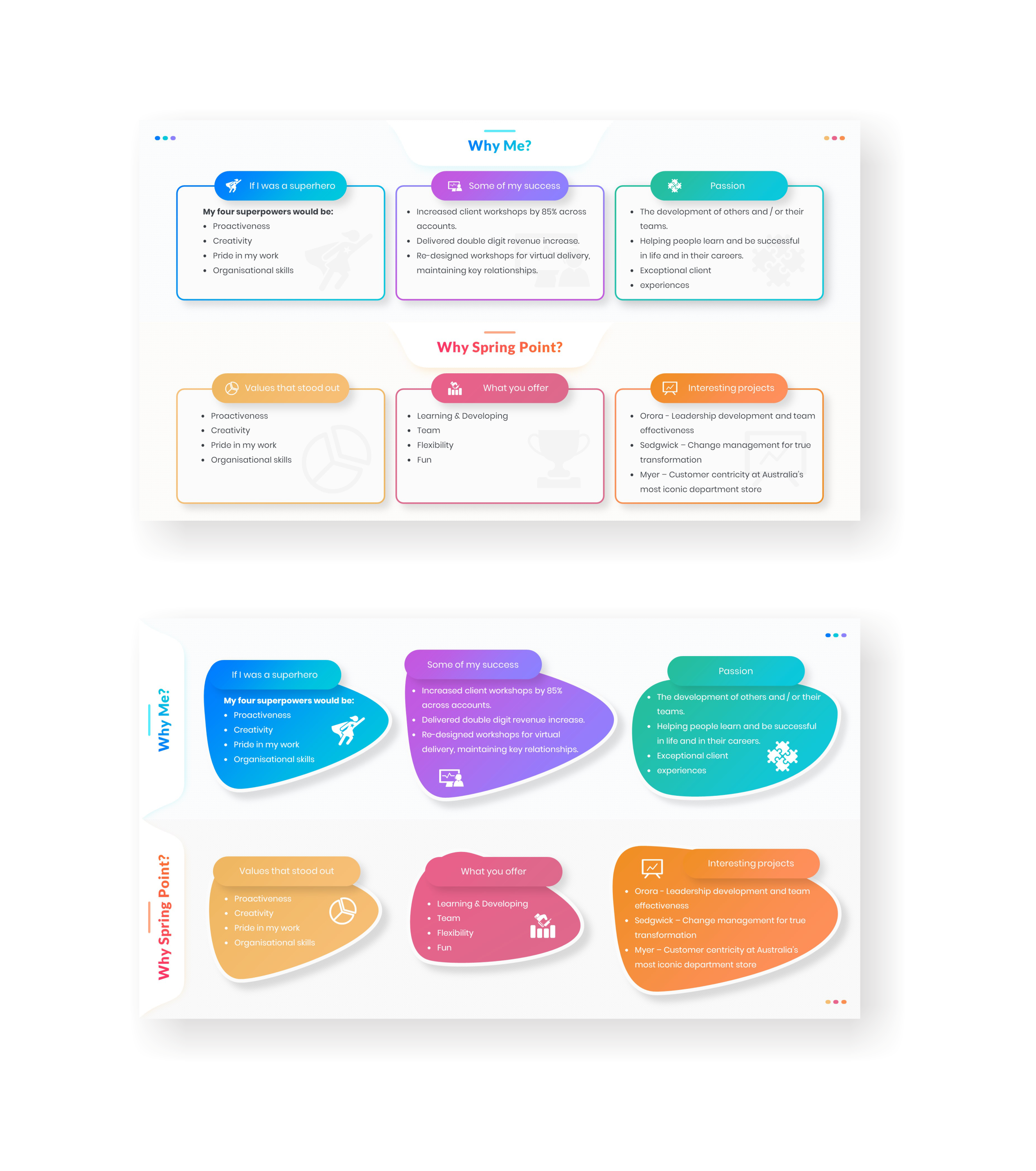 PowerPoint Design by Awang_ for this project | Design #29466283