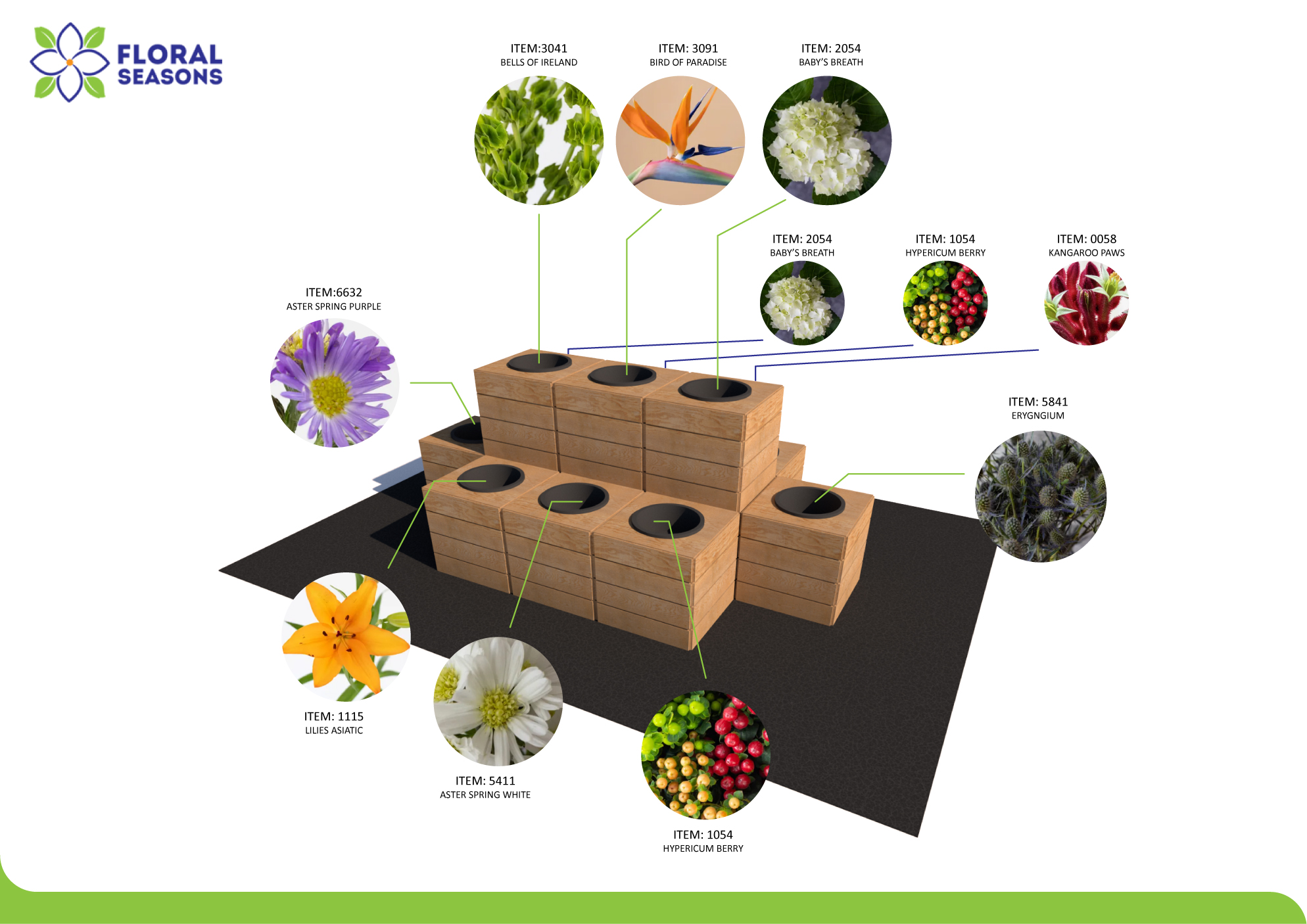 Infographic Design by aliimran for Floral Seasons Corp | Design #29488399