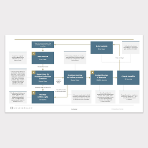 PowerPoint Design by T2 PPTX for this project | Design: #29511488