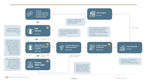 PowerPoint Design by Imazing for this project | Design: #29488588