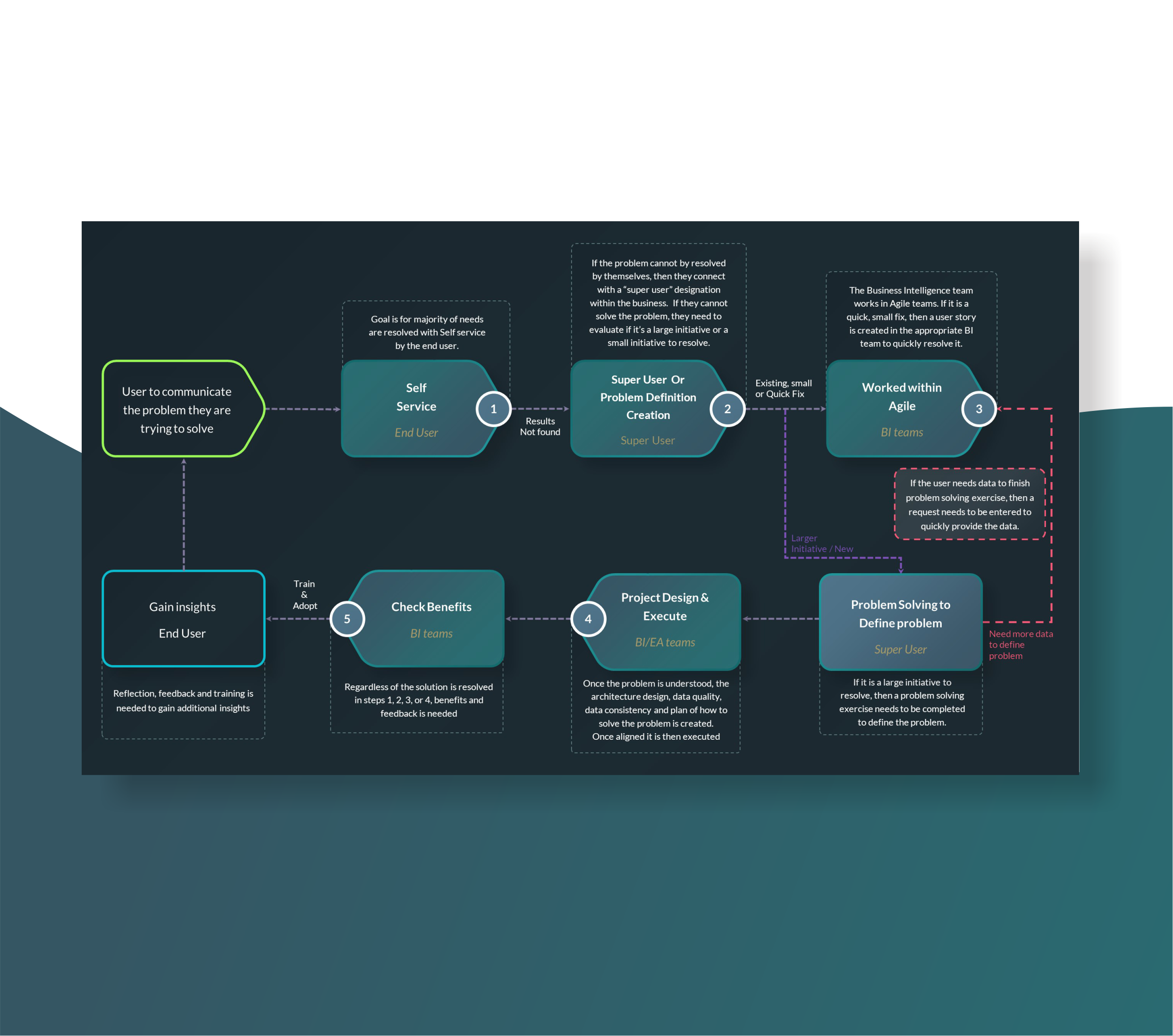 PowerPoint-Design von Awang_ für dieses Projekt | Design #29497620
