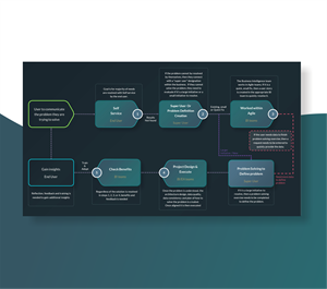 PowerPoint Design by Awang_