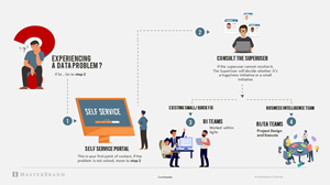 Design de PowerPoint par Aspyra's Vision
