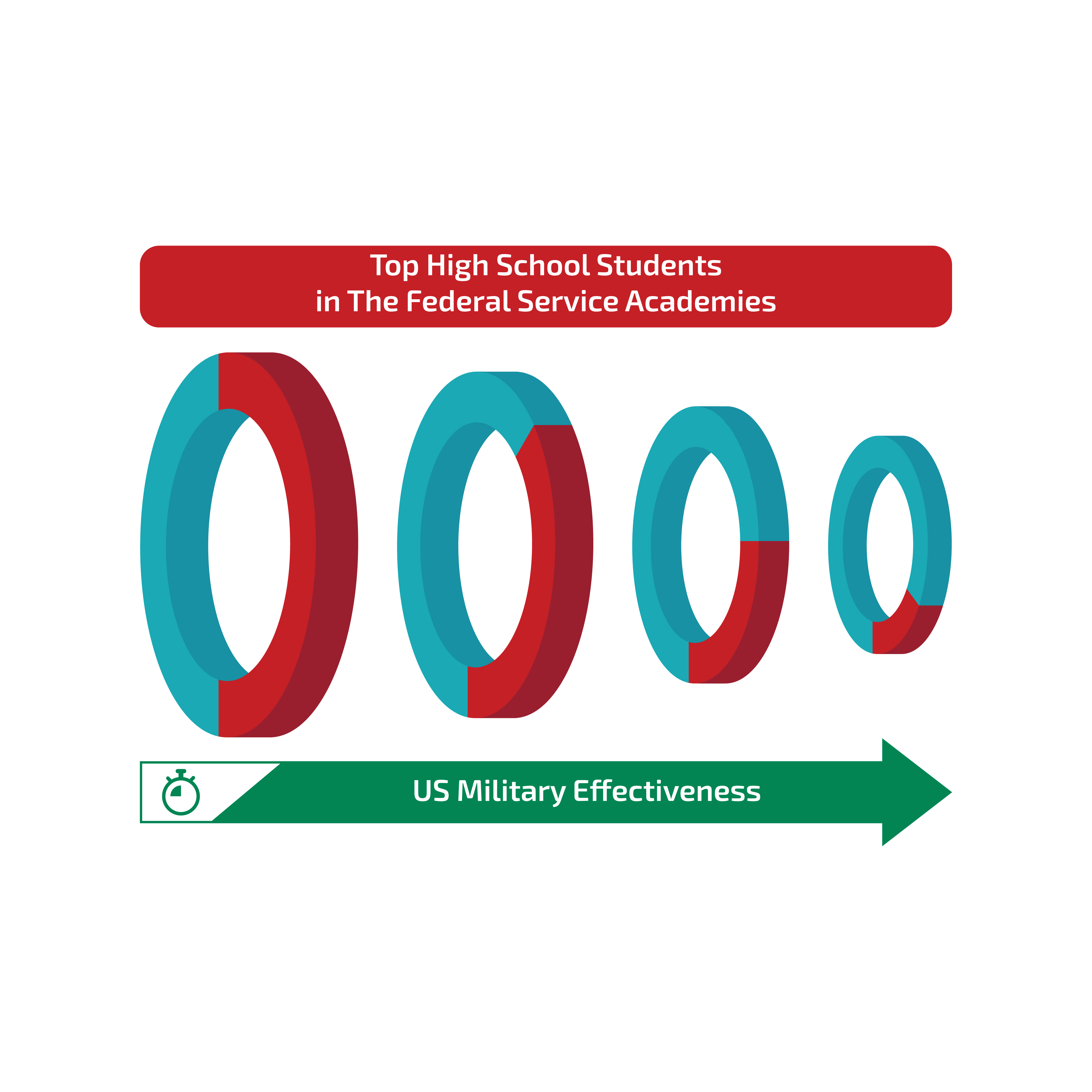 Infographic Design by CratCrut for this project | Design #29538712