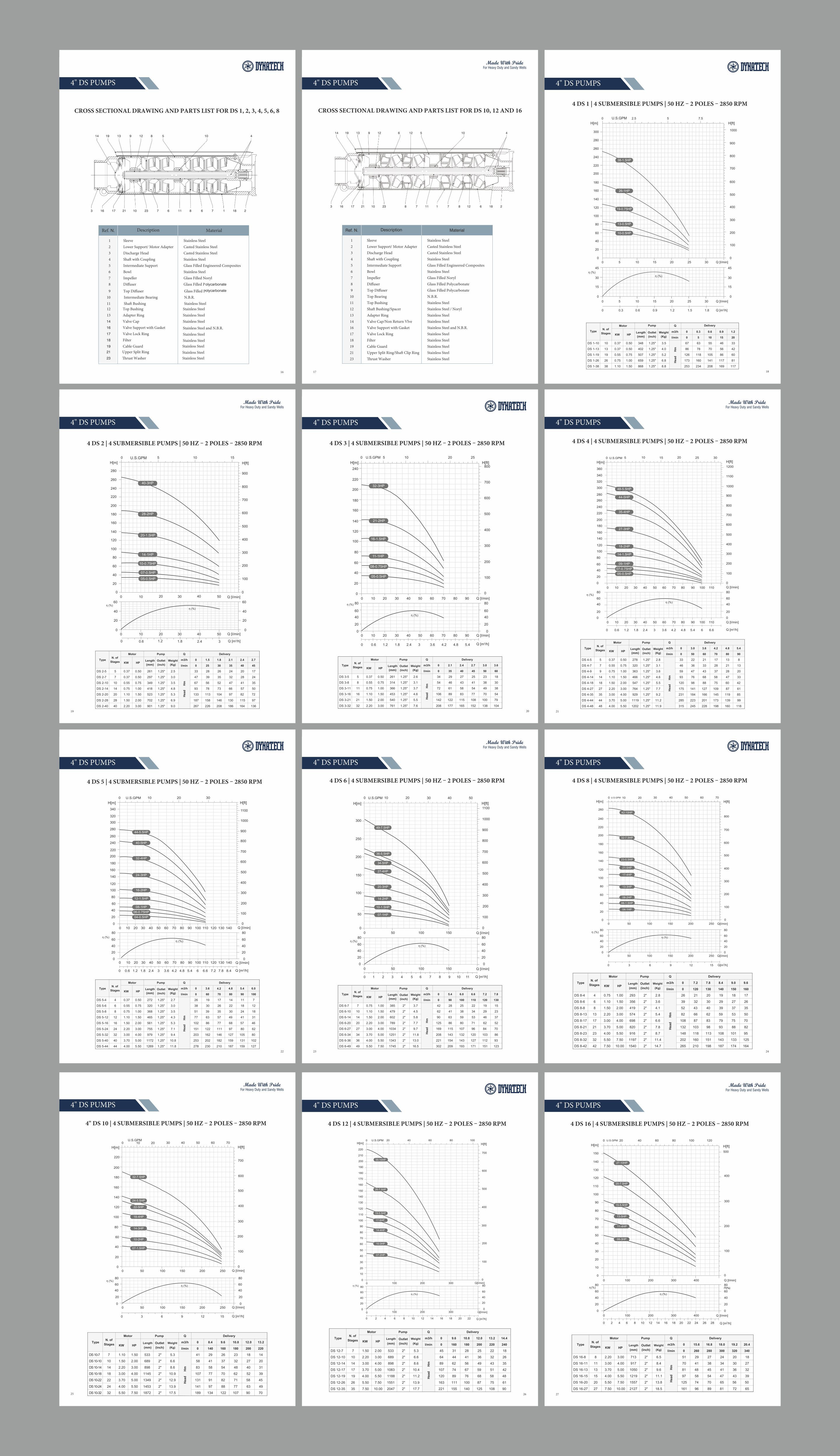 Catalogue Design by Fine Graphics House for Dynatech Pumps | Design #29546604