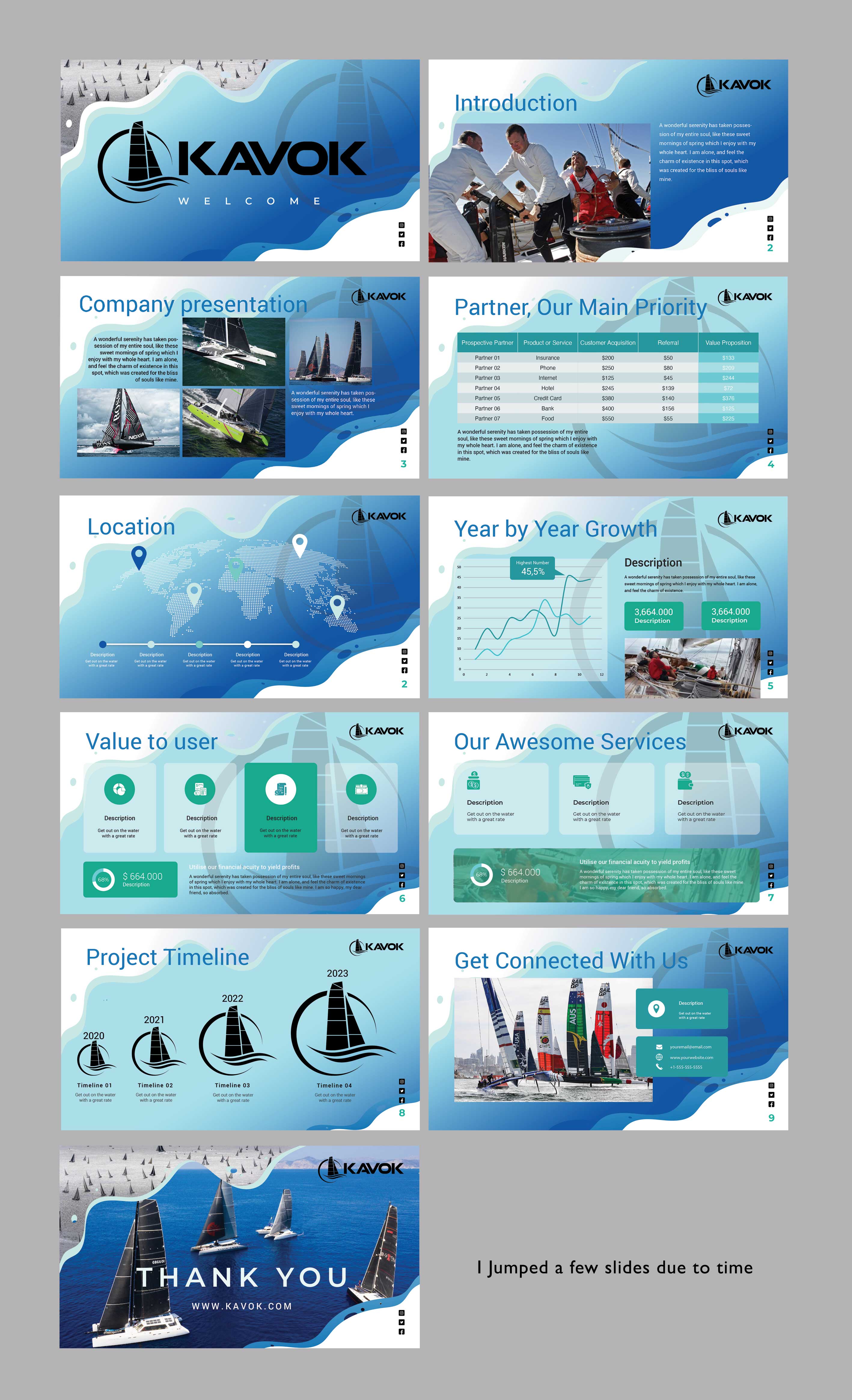 Diseño de PowerPoint por Creative D2024 para este proyecto | Diseño #29531123