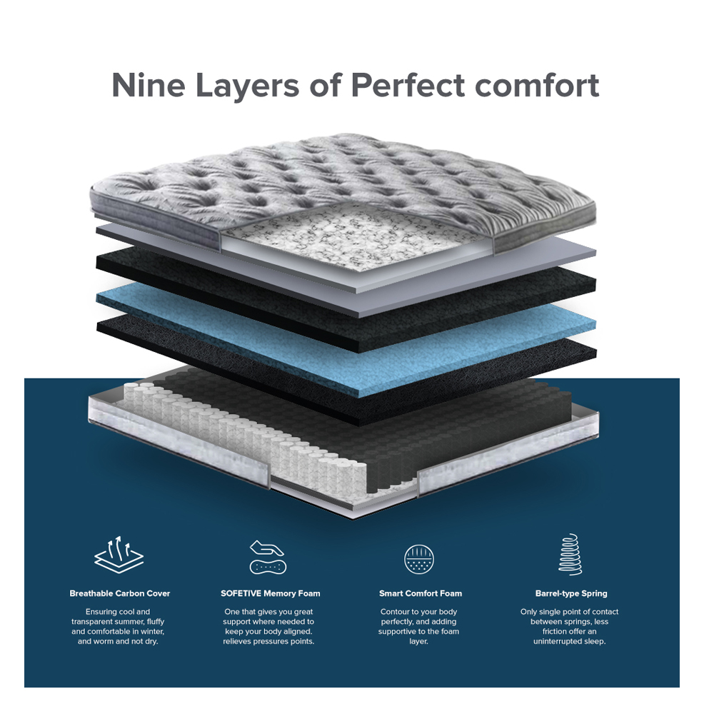 Graphic Design by ART VISUALS for The Bed Warehouse (W.Mids) Ltd | Design #29543760