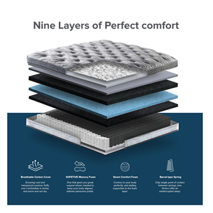 Graphic Design For Range Of Mattresses | Graphic Design by ART VISUALS