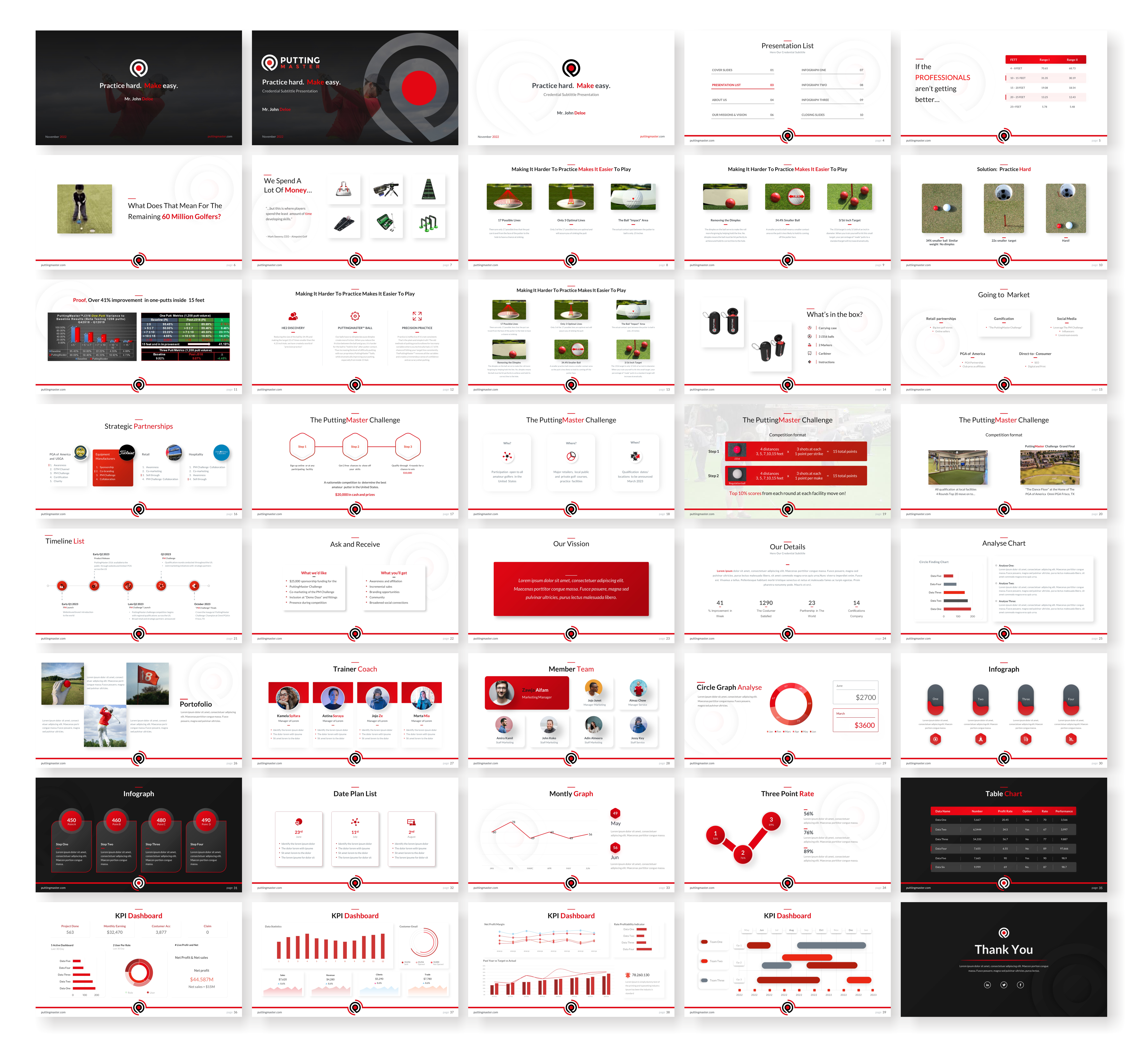 PowerPoint Design by Awang_ for this project | Design: #29639025