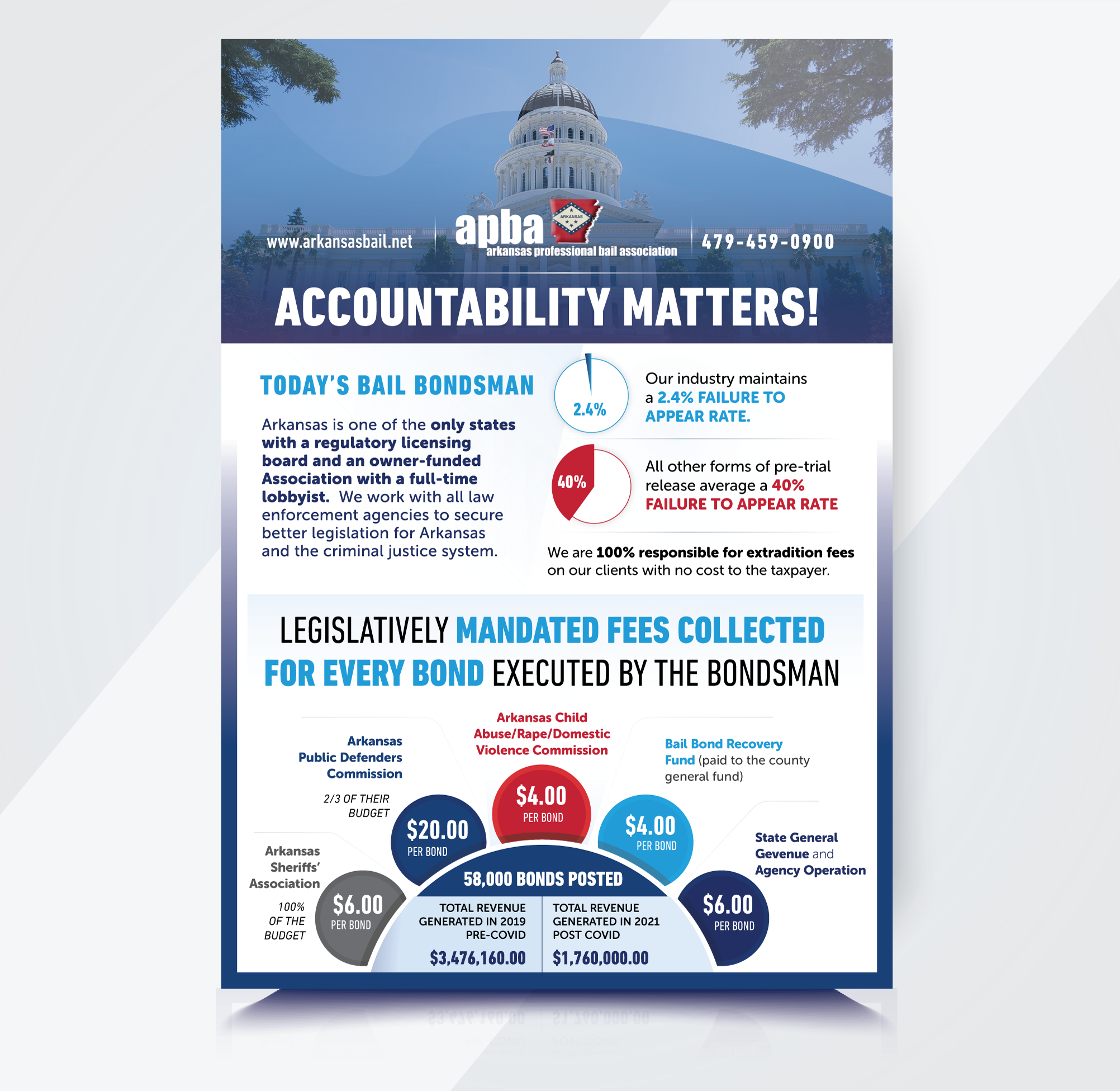 Infographic Design by DesignGenie for E-cell,inc | Design #29594303