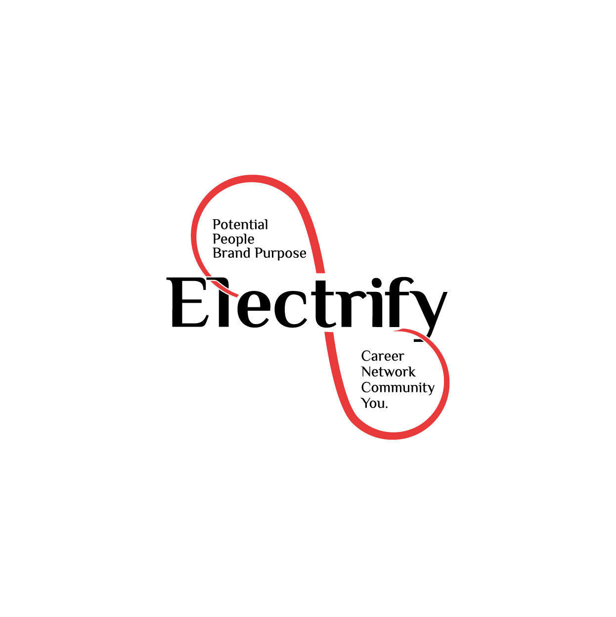 Logo-Design von rozT für Signify | Design #29601201