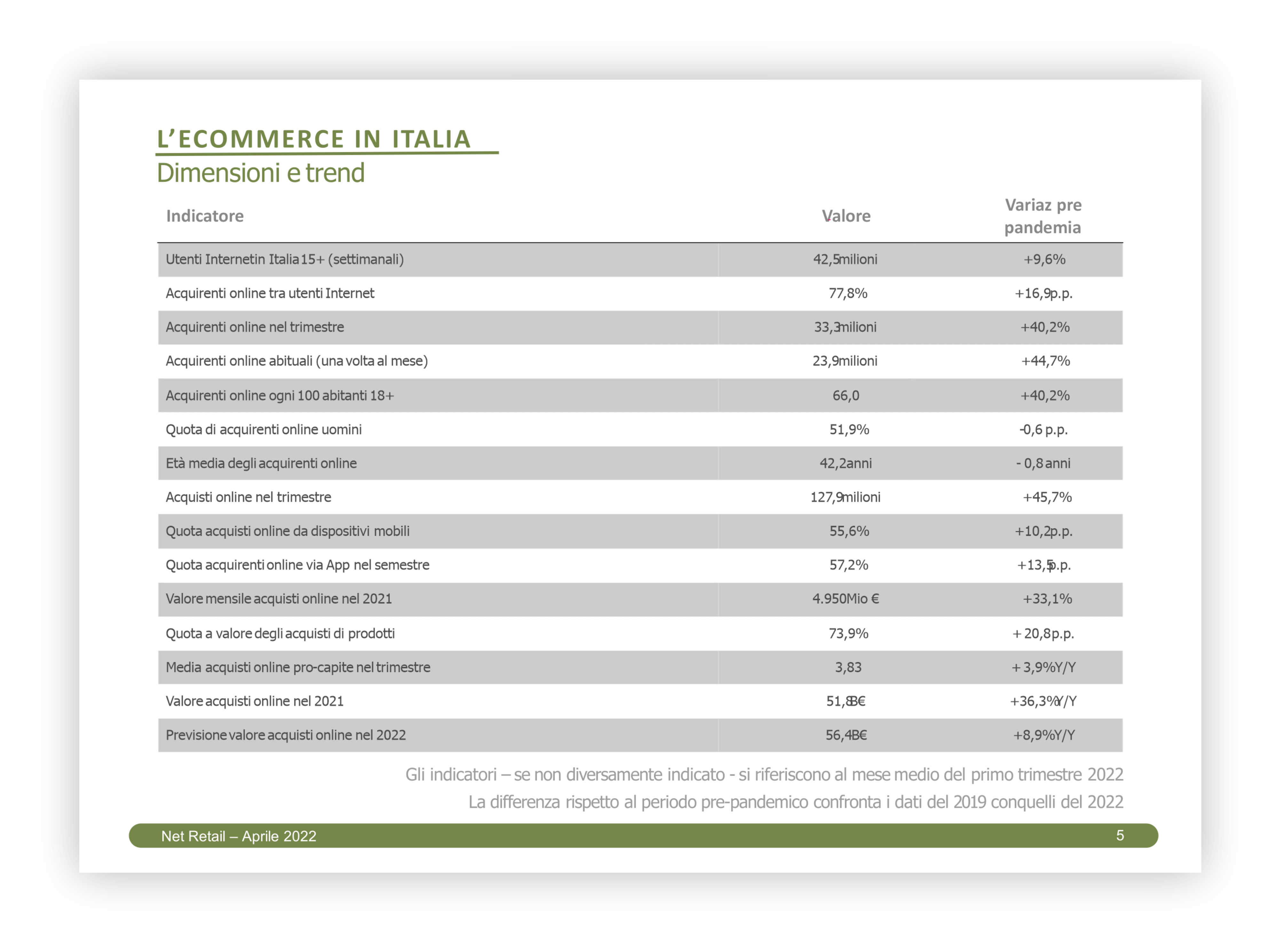 PowerPoint Design by ucuame for Human Highway srl - VAT 04759070966 | Design #29582491