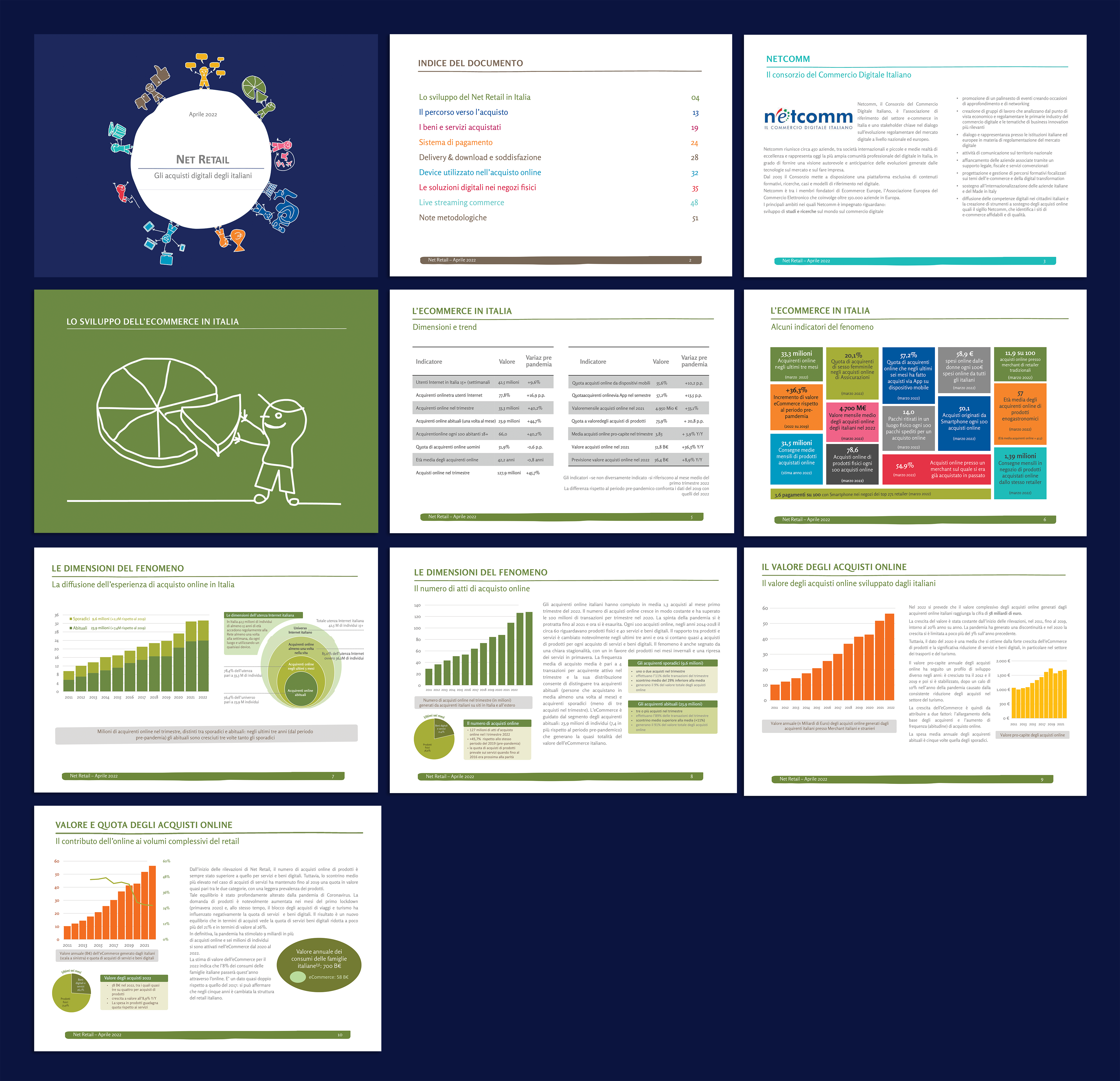 PowerPoint Design by Mulugeta for Human Highway srl - VAT 04759070966 | Design #29588786