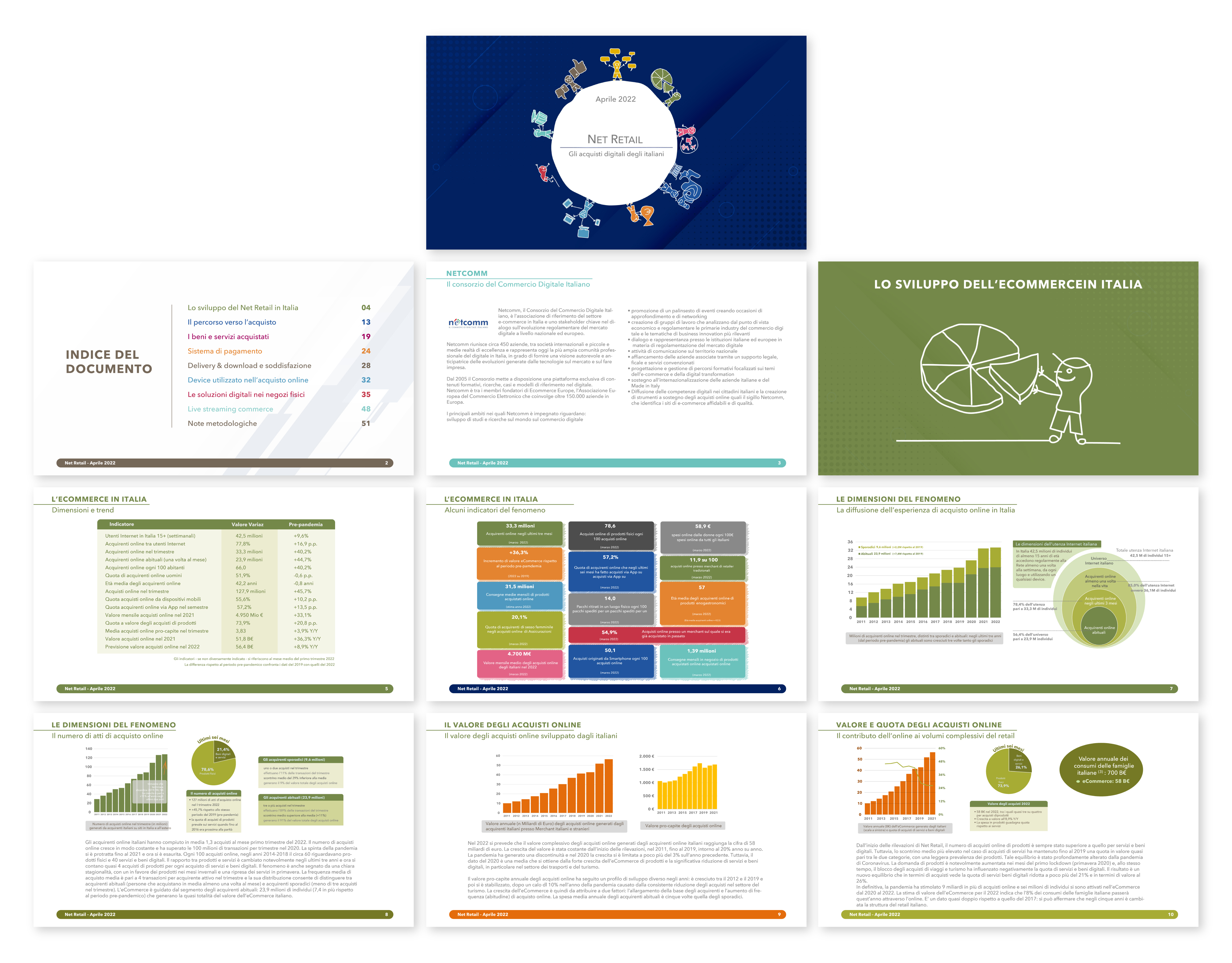 Diseño de PowerPoint por hover para Human Highway srl - VAT 04759070966 | Diseño #29613076