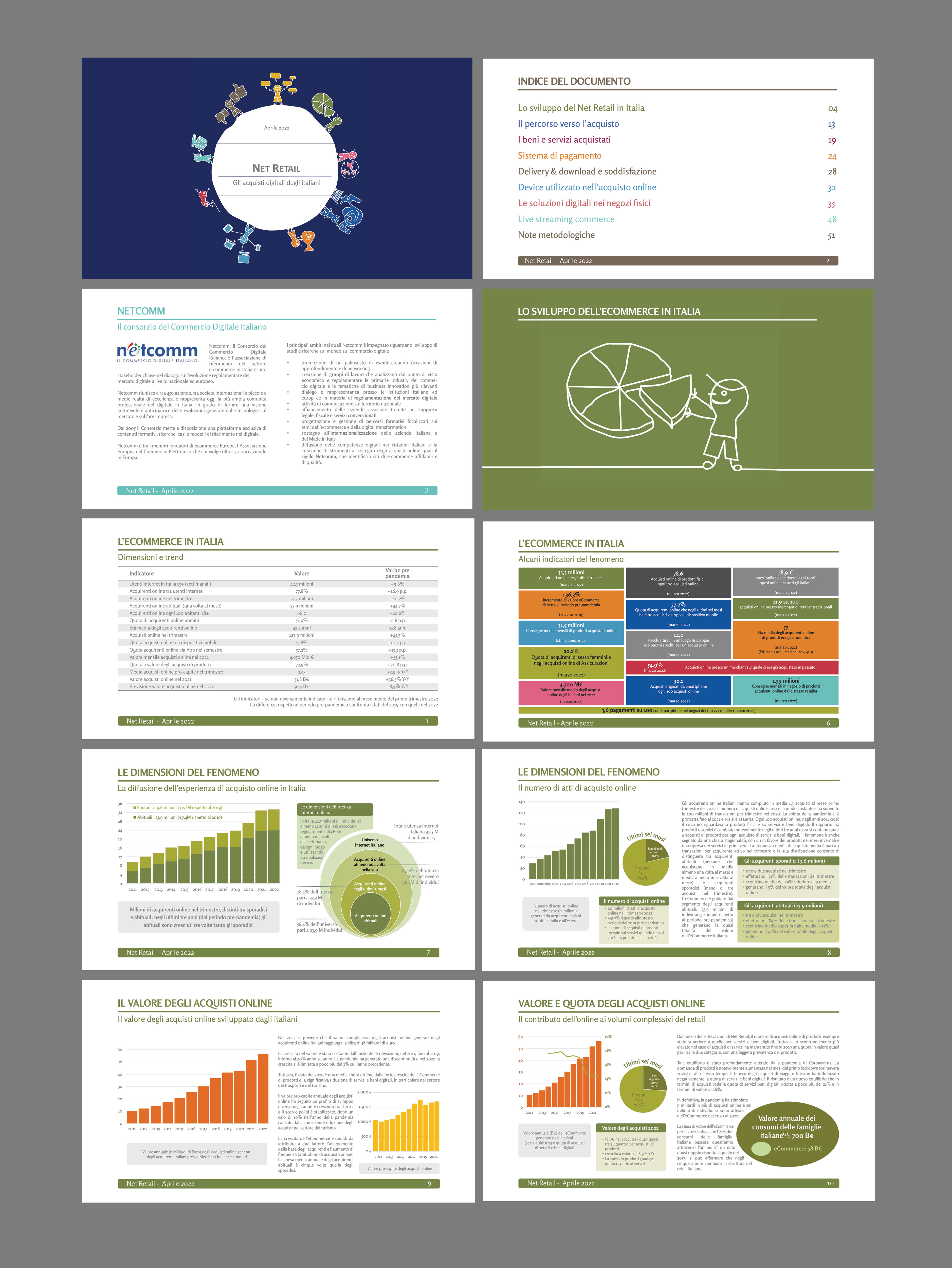 PowerPoint Design by Creative D2024 for Human Highway srl - VAT 04759070966 | Design: #29589290