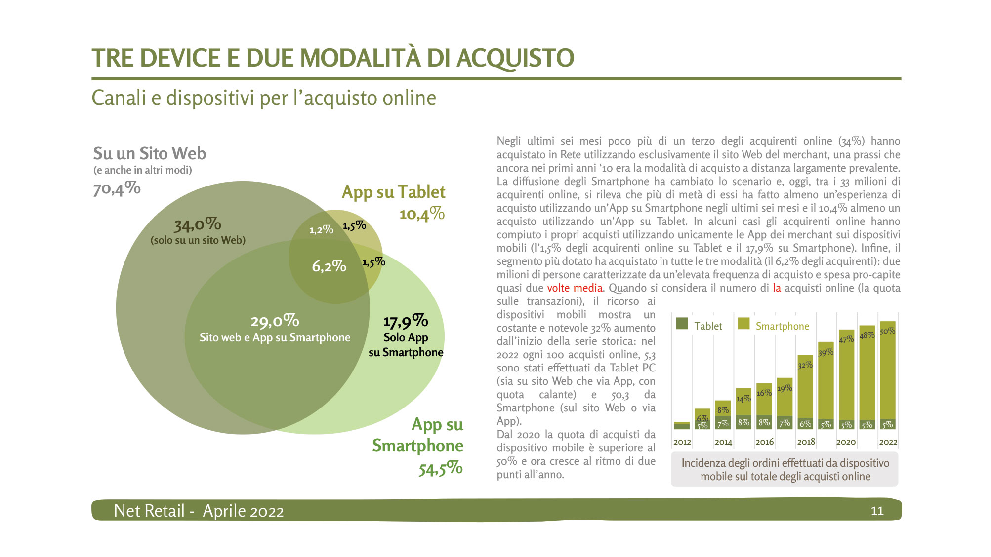 PowerPoint Design by Creative D2024 for Human Highway srl - VAT 04759070966 | Design #29627830