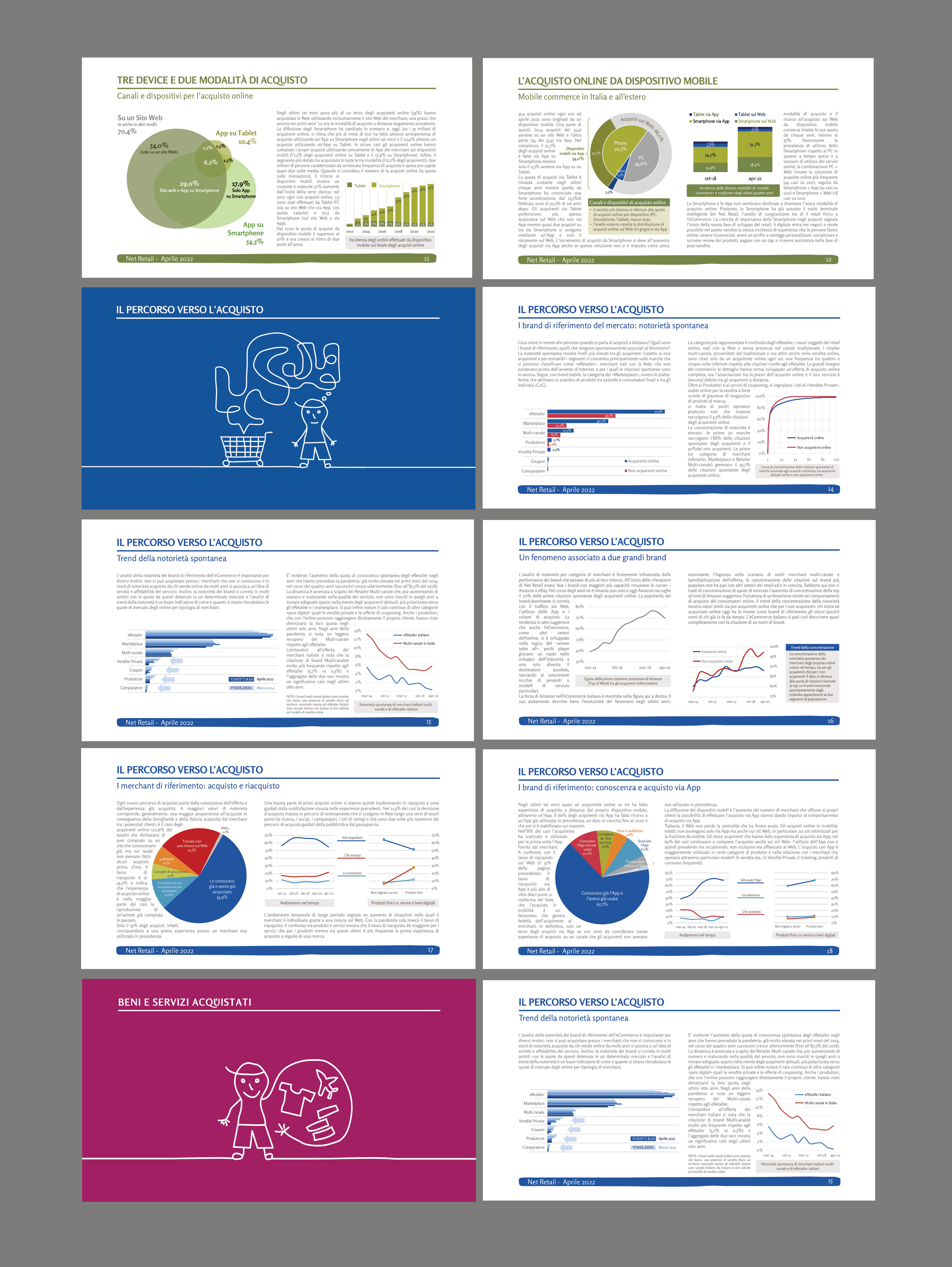 PowerPoint Design by Creative D2024 for Human Highway srl - VAT 04759070966 | Design #29631832