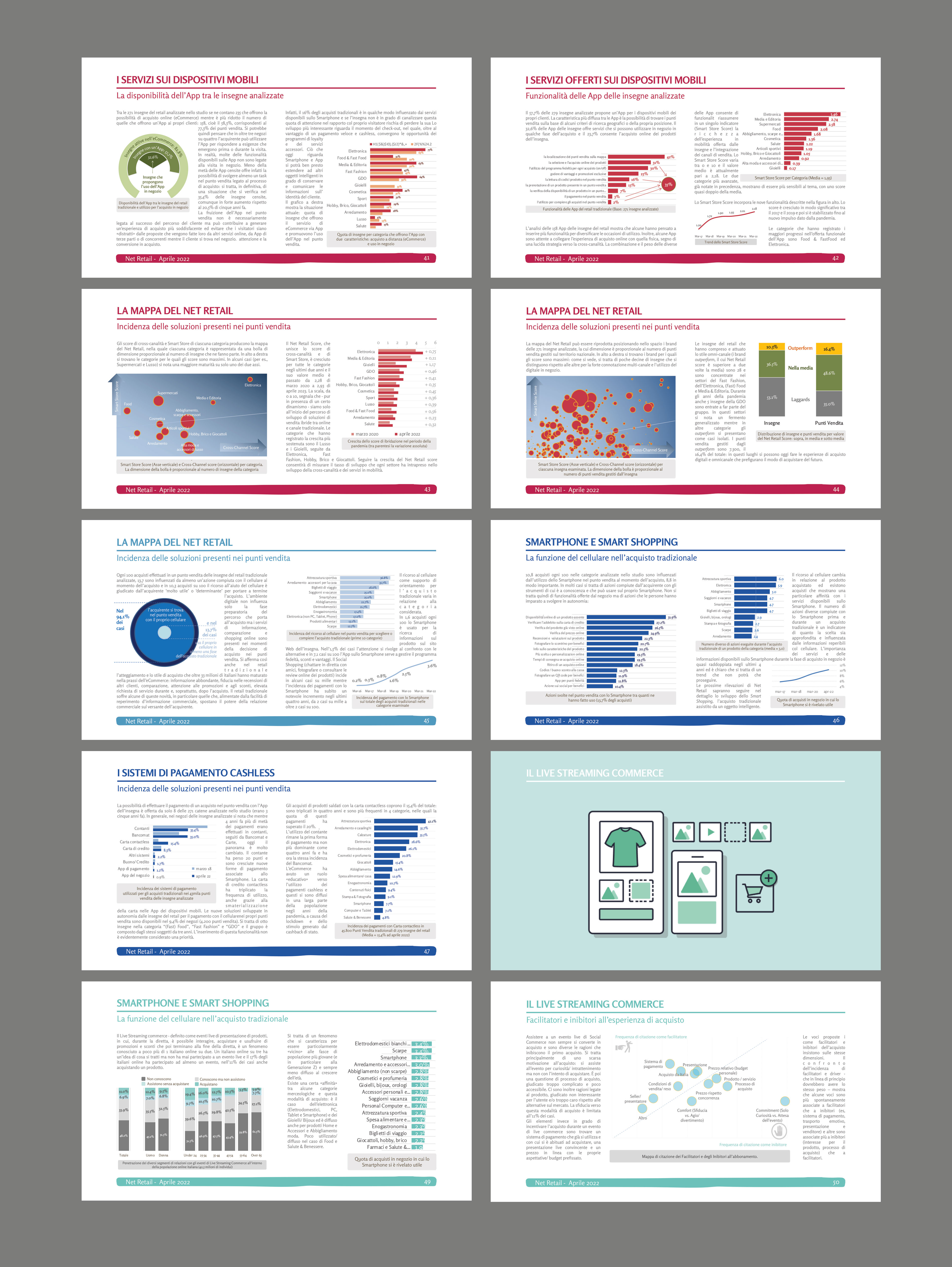 PowerPoint Design by Creative D2024 for Human Highway srl - VAT 04759070966 | Design #29631833