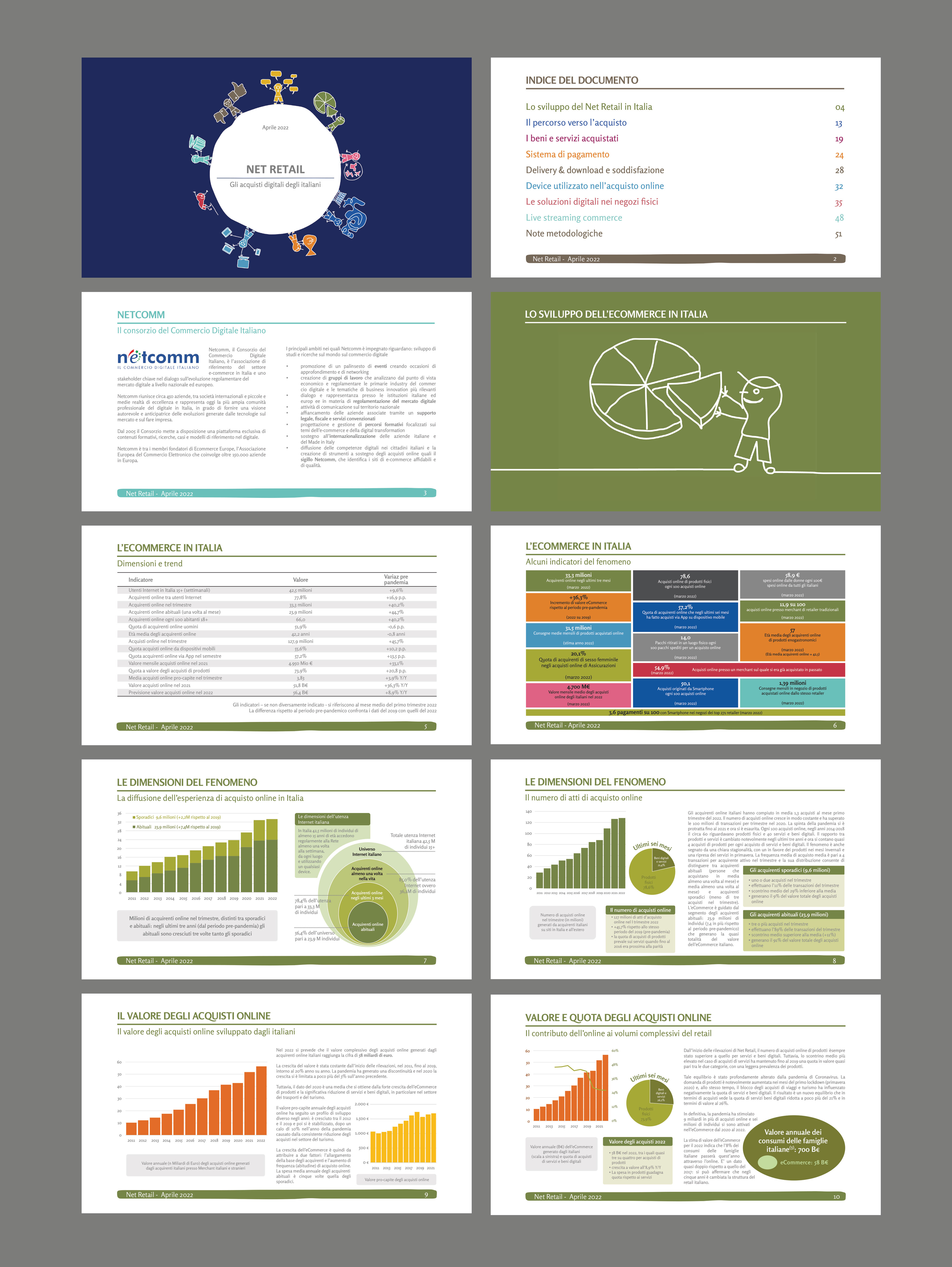 PowerPoint Design by Creative D2024 for Human Highway srl - VAT 04759070966 | Design #29631834