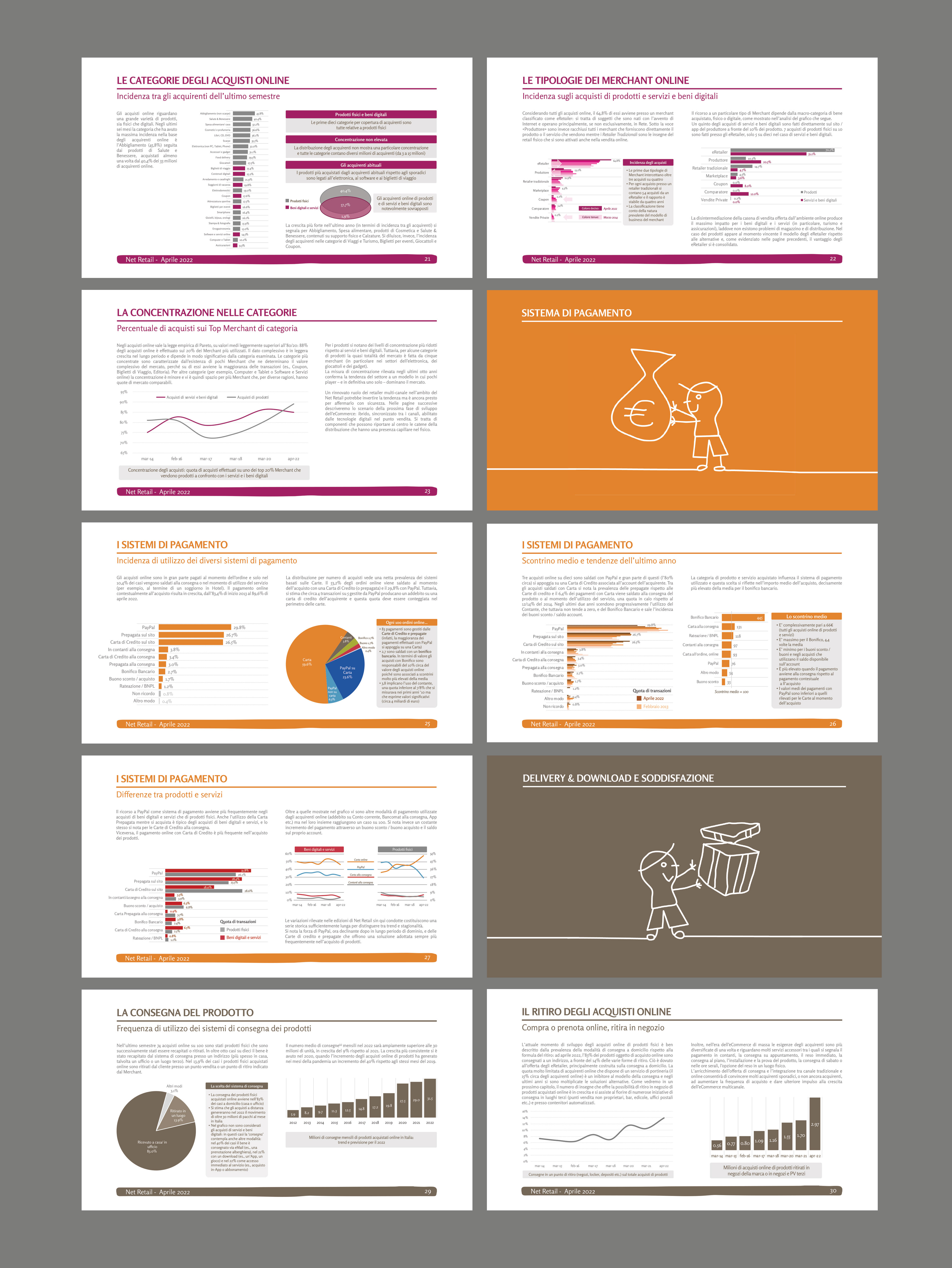 PowerPoint Design by Creative D2024 for Human Highway srl - VAT 04759070966 | Design #29631835
