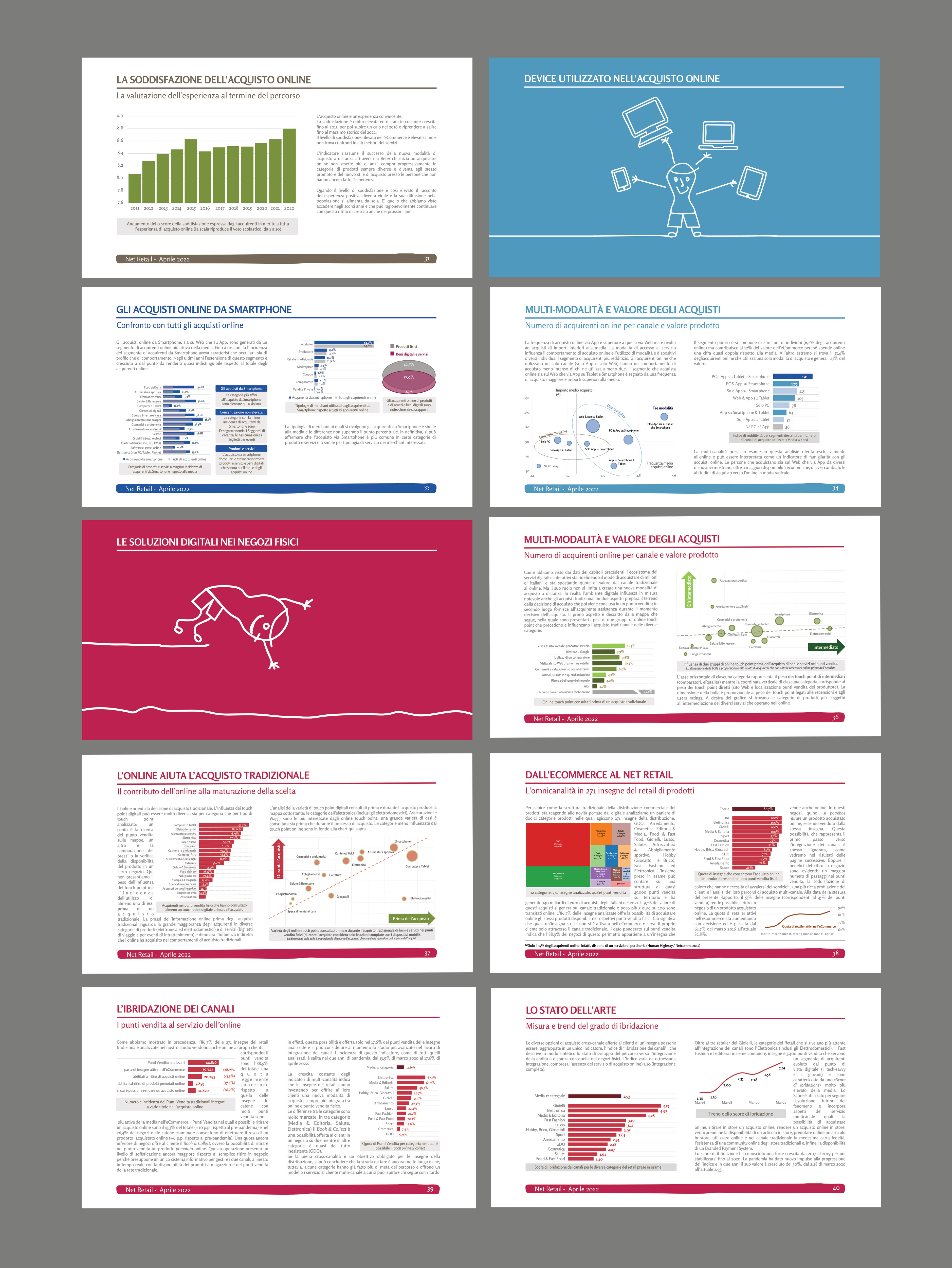 PowerPoint Design by Creative D2024 for Human Highway srl - VAT 04759070966 | Design #29631836