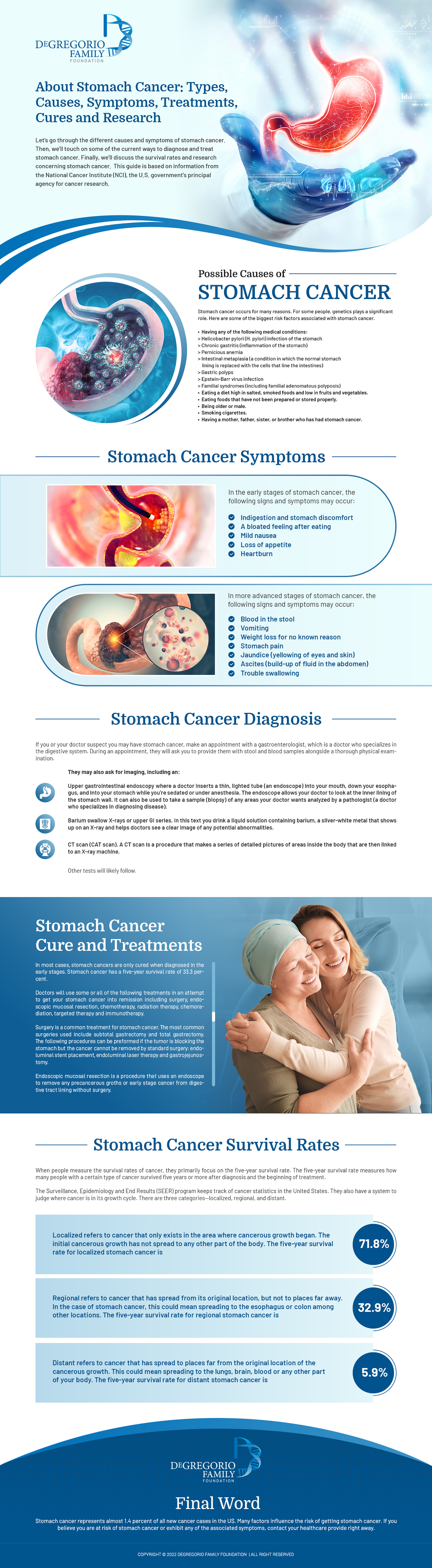 Landing Page Design by SAI DESIGNS for this project | Design #29610076