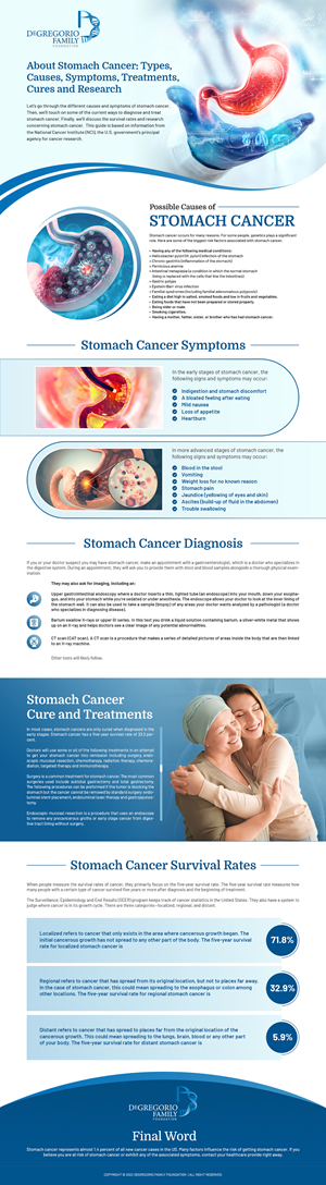 Landing Page Design by SAI DESIGNS for this project | Design: #29610076